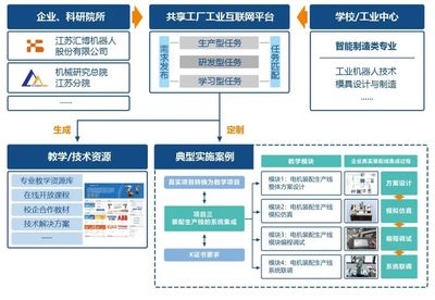&ldquo;職業教育活動周&rdquo;機械行業系列報道:產教融合校企合作&ldquo;十佳案例&rdquo;②