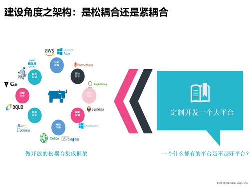 中國軟件技術(shù)大會落幕,聽rancher聊聊傳統(tǒng)企業(yè)的互聯(lián)網(wǎng)化轉(zhuǎn)型