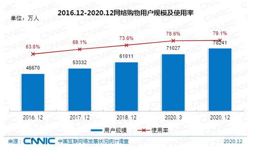 在港上市互聯(lián)網(wǎng)企業(yè)總市值最高 江蘇網(wǎng)信獨(dú)角獸趨增 中國(guó)互聯(lián)網(wǎng)的這些事你知道嗎