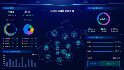 大數(shù)據(jù)可視化了解一下~