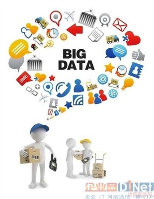 勢(shì)不可擋的郵政大數(shù)據(jù)