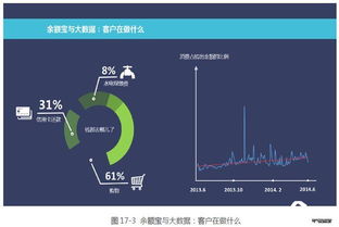 大數據支撐下的互聯網金融產品管理